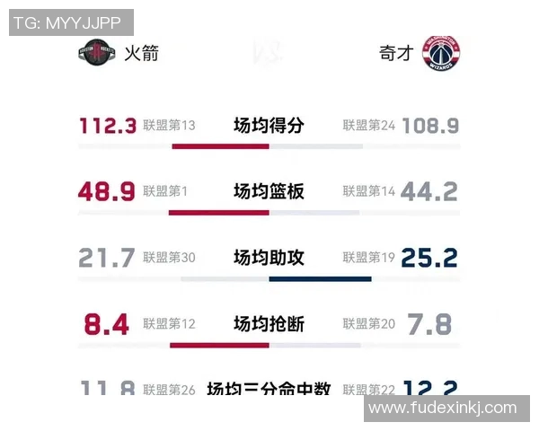 2019年火箭对阵奇才精彩直播回顾与赛后分析